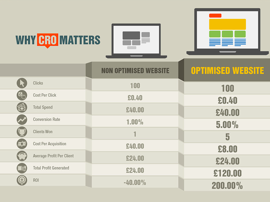 WhyCroMatters