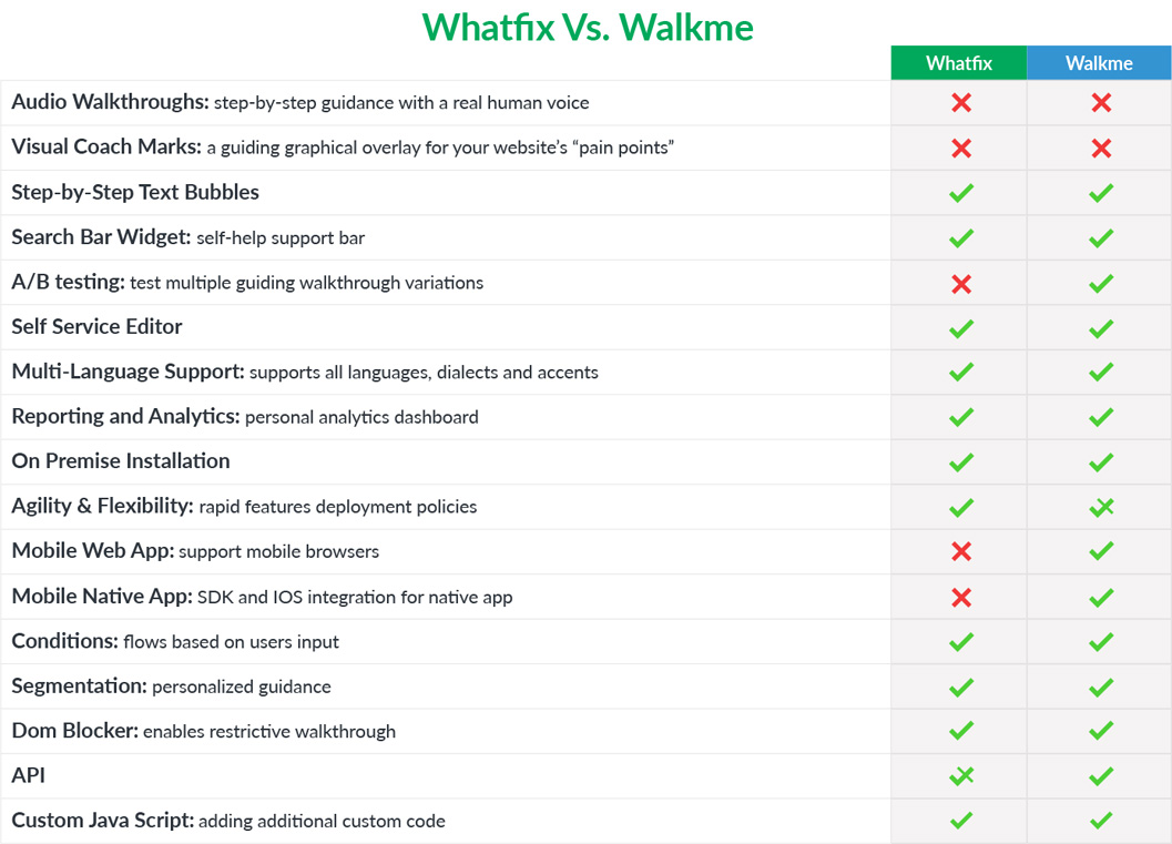 whatfix_walkme