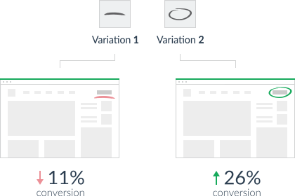 A/B Testing screenshot